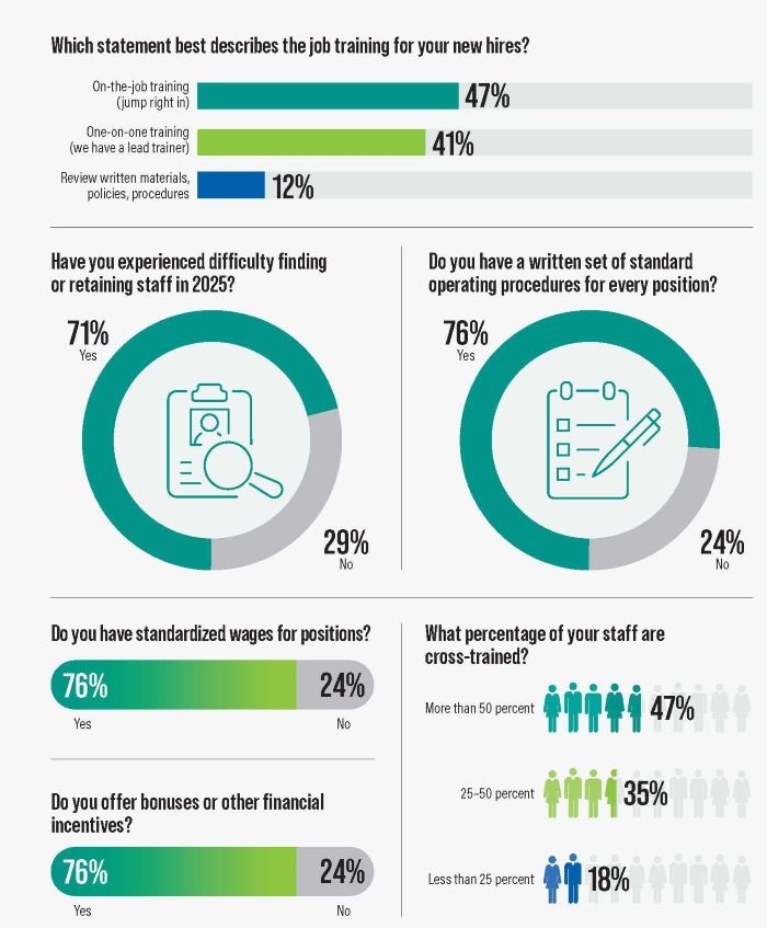 Poll: HR and Staffing